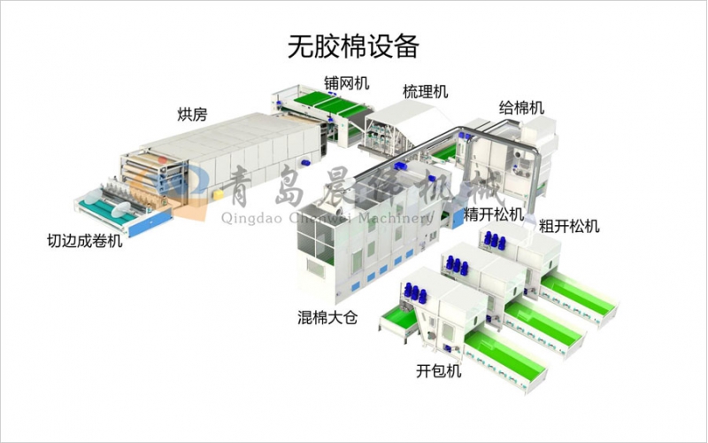 無膠棉設(shè)備