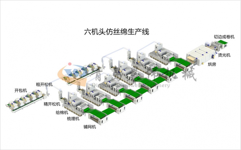 六機頭仿絲棉設備